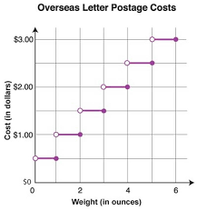 overseas letter weighing 4 1 ounces