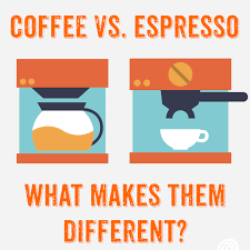Although the base component of these beverages is coffee beans, the taste differs because of. What Makes Espresso Different From Brewed Coffee Kitchn