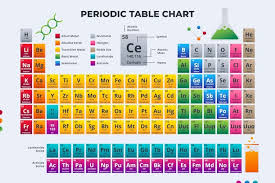 periodic table elements vectors