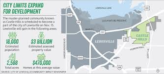 City Of Lewisville With Annexation