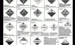 These labels are affixed to shipping labels come in different shapes, sizes, colors, etc. Printable Hazmat Ammunition Shipping Labels Orm D Label Printable Printable Label Templates I Need To Define A File Type That Is Supported By My Carrier And Is Directly Printable