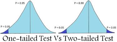Difference Between One Tailed And Two Tailed Test With