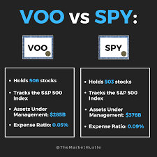 voo vs spy which s p 500 etf is
