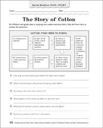The Story Of Cotton Social Studies Flow Chart Printable