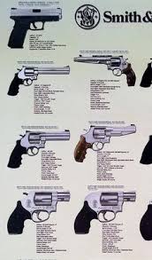 Guns