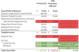 s corp business filing and calculator