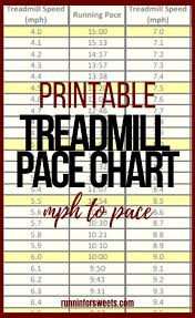 treadmill pace chart sd conversions