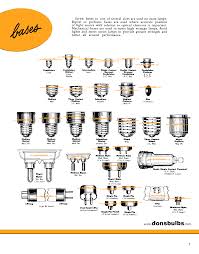Bulb Base Size Chart Car Interior Design Lamp Bulb Size