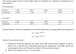 The Running Speed Of Ants And The Flight Speed Of
