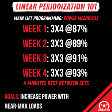 an application of linear periodization