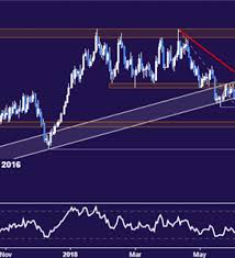 Crude Oil Gold Prices Coil Up Before Key Headlines Hit The