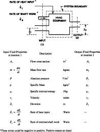 Principle Of Conservation Of Energy