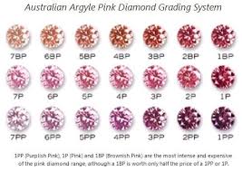 Australian Pink Diamonds Colour Grade Jewelry Diamond