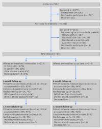 The Framingham Heart Study and Epidemiology of CHD   Cardiology    