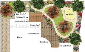 Get inspired by these 29 small backyard ideas to make the most out of yours. The Landscape Design Site Awesome Site If You Are Redoing Or Upgrading Your Yard Lots Of Backyard Landscaping Designs Landscape Design Backyard Design Plans