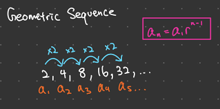 Geometric Sequences And Series Easy