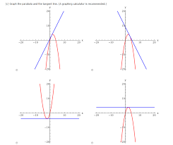 solved consider the parabola y 4x x2