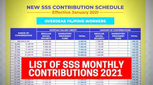 how to pay sss contributions as an ofw