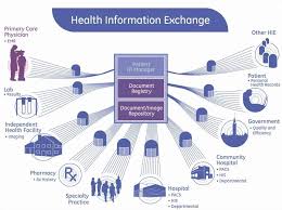 Health Information Exchange HIE Software Solutions - Features & Benefits