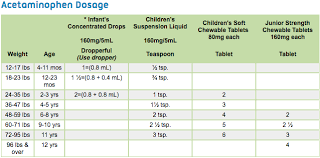 Ridgewood Nj Comprehensive Pediatric Care