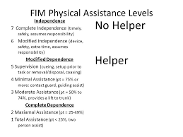 Fim Functional Independence Measure Ppt Video Online Download