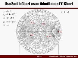 Rf Circuit Design Ch2 2 Smith Chart