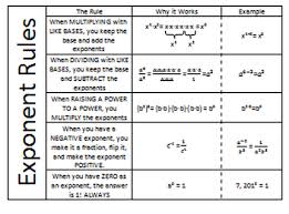 Exponent Rules Bhl 8th Grade Math