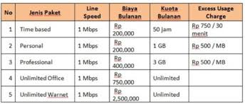 Speedy package ile göndermek hiç bu kadar kolay olmamıştı. Paket Telkom Speedy Terbaru 2019 Operatorkita