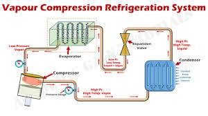 vapor compression refrigeration system