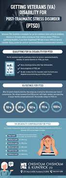 va diity rating for ptsd explained