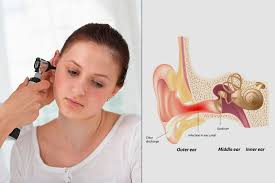 10 Signs And Symptoms Of Ear Infections In Teens