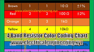 4 Band Resistor Color Coding Chart Electrical Engineering Xyz