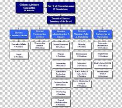 Organizational Chart Organizational Structure Hierarchical