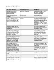 The Other Wes Moore Chart The Other Wes Moore Notes Wes