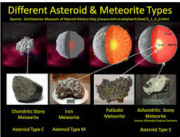 The Type Of Asteroid To Mine Part 2 Philip Metzger