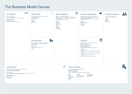 Using The Business Model Canvas Template In Draw Io Draw Io