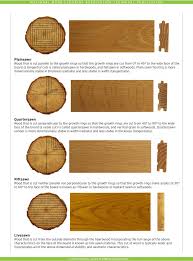 wood cuts for flooring