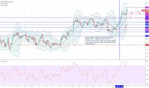 Uk100 Charts And Quotes Tradingview
