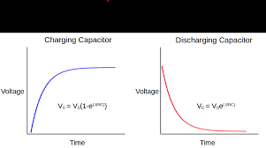 Capacitor Charge Discharge And Time