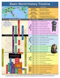 World History Timeline Pdf 2 Pages