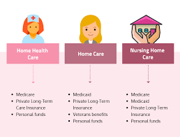 home care vs nursing home care all