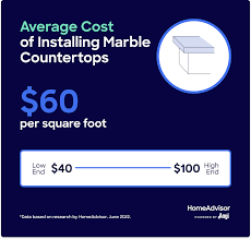 how much do marble countertops cost