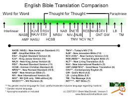 Bible Translation Comparison Chart Bible Translations