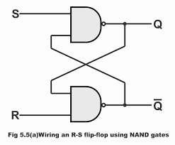 rs flip flop circuits using nand gates