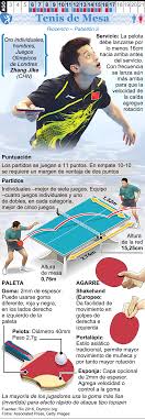 Feb 12, 2020 · juegos. Infografia Tenis De Mesa En Los Juegos De Rio 2016 Juegos De Rio Deportes Olimpicos Deportes Tenis
