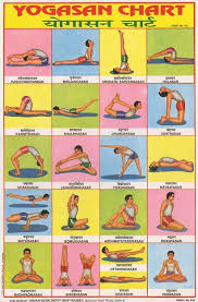 Affiche Scolaire Yoga Chart Inde India Yoga Chart