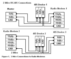 Data acquisition » articles » rs485. How Do I Make 2 Wire Or 4 Wire Rs 485 Or Rs422 Connections To My Zp Wireless Radio Modems B B Electronics