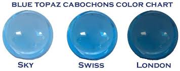 Top Color Of Topaz Gemstones Cabs London Blue Blue Topaz