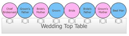 Wedding Top Table