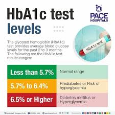 hba1c test in hyderabad india